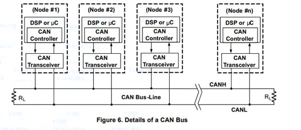 An Introduction to CAN Bus