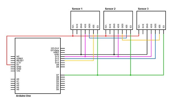 An Overview of the Serial Peripheral Interface (SPI)