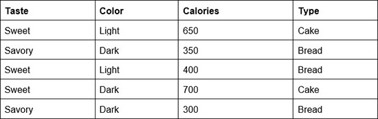 Common Tasks in Machine Learning