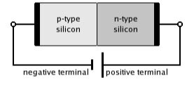 image of Demystifying the Diode