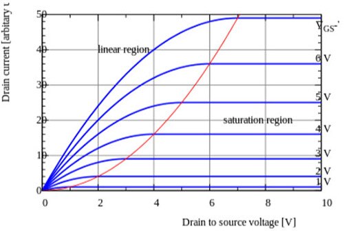 Diodes...In Transistors?