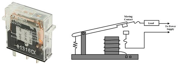 Electric Switch/Electromechanical Relay AC vs DC Ratings