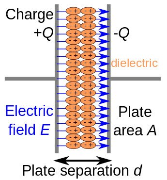 Electrolytic and Ceramic Capacitors