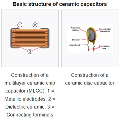 Electrolytic and Ceramic Capacitors