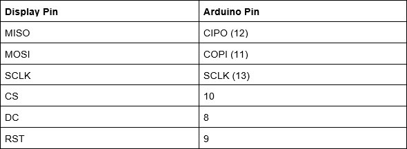 How To Deploy a Squareline Studio UI Design on an Arduino