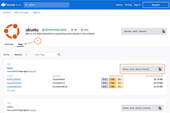 How To Get Started Using the Docker CLI and GUI