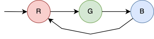 How To Program an Arduino Finite State Machine