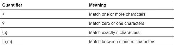 How To Use Regular Expressions