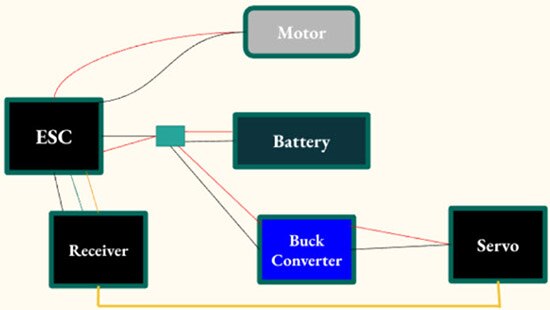UCIs Engineering 7A Introduction to Engineering