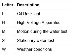 What is IP Rating and What Ingress Protection is Right for Your Project?