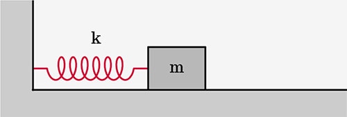 Analog Computing: Solving Differential Equations