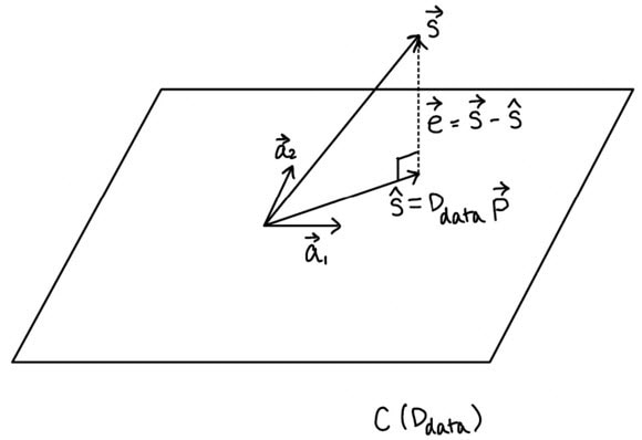 Building a Voice-Controlled Robot - Linear Models and Machine Learning