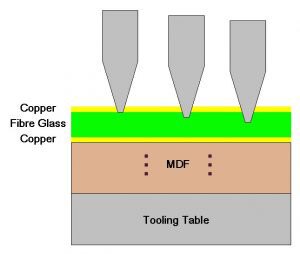 Deep Dive Into PCB Manufacturing Techniques Milling