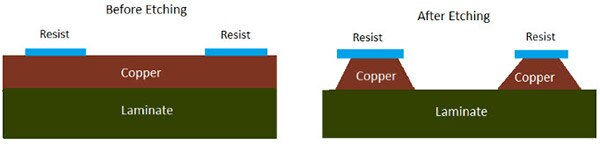 Deep Dive into PCB Manufacturing Techniques: Chemical Etching