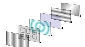 LCD Types and Modes