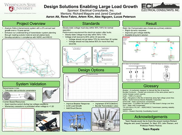 Transmission Power World Simulator - A Capstone Project