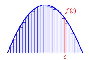 What in the World is Digital Signal Processing?