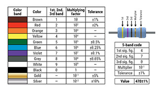 Resistor Rambo Chart A Comprehensive Guide to Choosing the Right Resistor