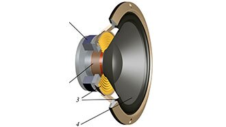 Audio Devices: We Use Them, But What Are They?