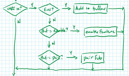Image of How Hardware Gets Hacked (Part 1)
