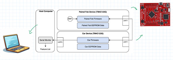 Image of How Hardware Gets Hacked (Part 1)