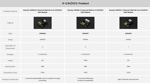 image of 0-2.5V/VCC products