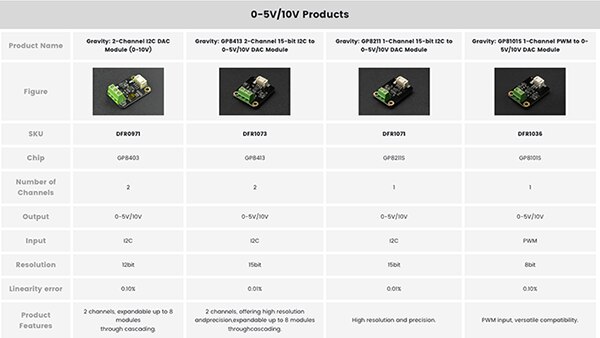 image of 0-5V/10V products