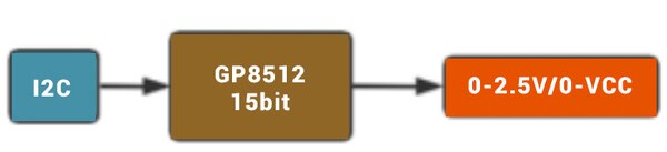 image of 1-channel I2C to 0-2.5V/0-VCC