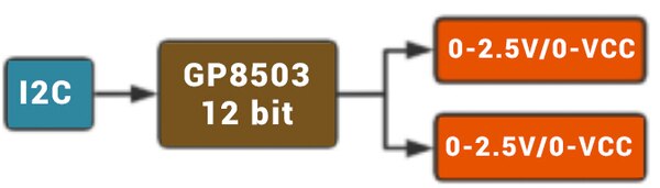 image of 2-channel I2C to 0-2.5V/0-VCC