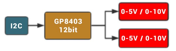 image of 2-channel I2C to 0-5V/0-10V