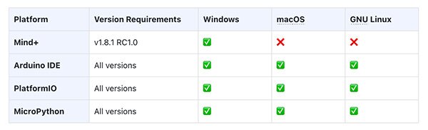 Image of UNIHIKER K10 Update: 4 Programming Platforms On Windows, macOS & Linux