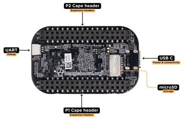 Unleash Your Inner Maker with The New PocketBeagle 2
