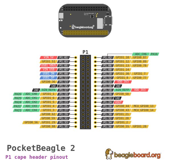 Unleash Your Inner Maker with The New PocketBeagle 2