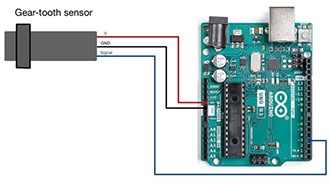 Using Gear Tooth Sensors in an Off-Road Racecar