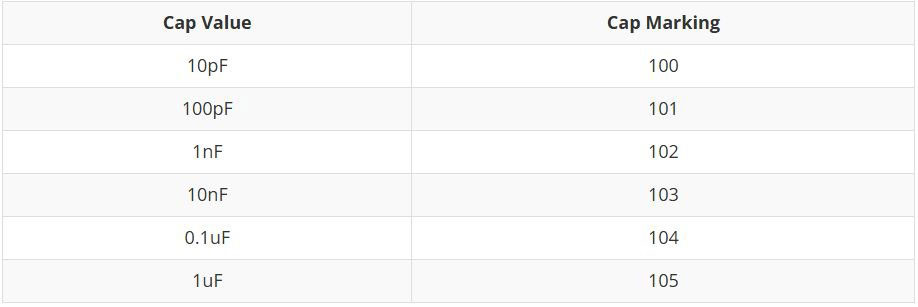Image of Beginner Parts Kit Identification Guide