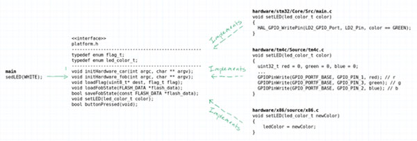 Image of How Hardware Gets Hacked (Part 2): On-boarding