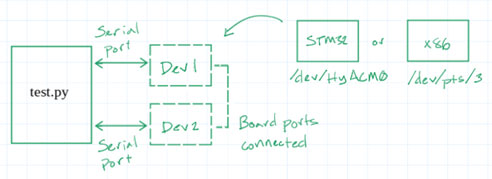 Image of How Hardware Gets Hacked (Part 2): On-boarding