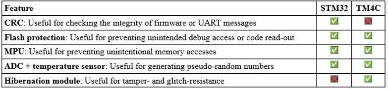 Image of How Hardware Gets Hacked (Part 3): Adopting the Attacker Mindset