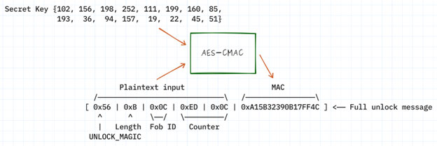 Image of How Hardware Gets Hacked (Part 6)