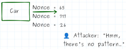 Image of How Hardware Gets Hacked (Part 7): Freshness and Randomness