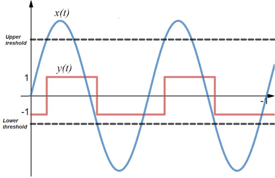 Image of Hysteresis Hysterics - The Hidden Controls Scheme Behind Everyday Life