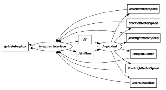 Image of Introduction to ROS2 Nodes, Topics, and Services
