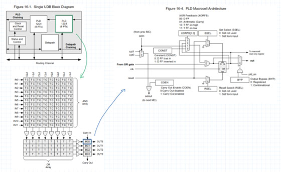 Image of The Best MCU Peripheral You've Never Heard Of
