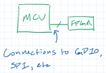 Image of The Best MCU Peripheral You've Never Heard Of