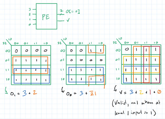 Image of The Best MCU Peripheral You've Never Heard Of