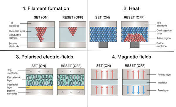 Image of What if Computers Could Think Like Brains, Down to the Hardware Level?