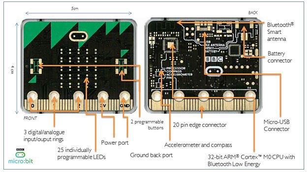 BBC micro:bit board