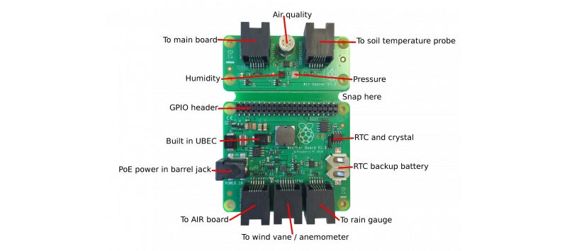 Build Your Own Raspberry Pi Weather Station with IntialState