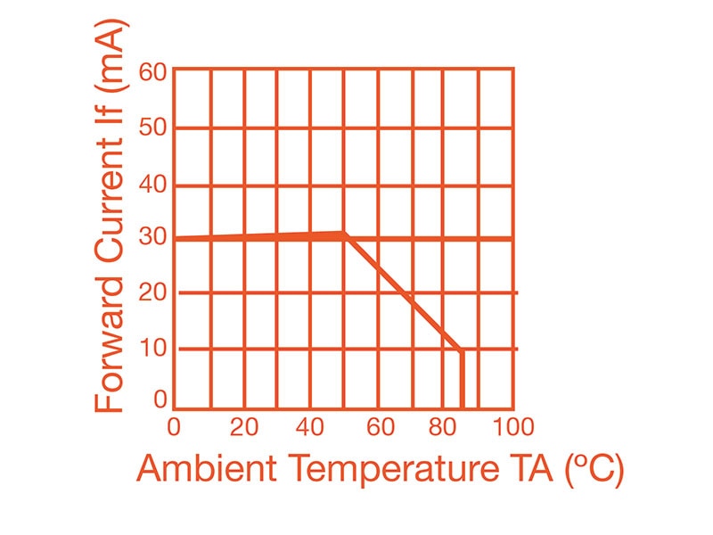 Driving Low-Current LEDs Figure 3