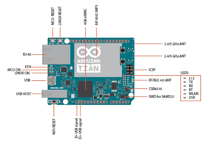 Getting Started with the Arduino Tian